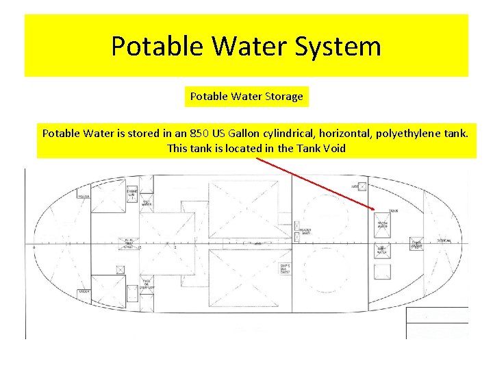 Potable Water System Potable Water Storage Potable Water is stored in an 850 US Potable Water System Potable Water Storage Potable Water is stored in an 850 US