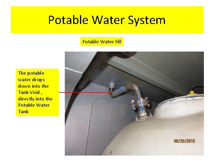 Potable Water System Potable Water Fill The potable water drops down into the Tank Potable Water System Potable Water Fill The potable water drops down into the Tank