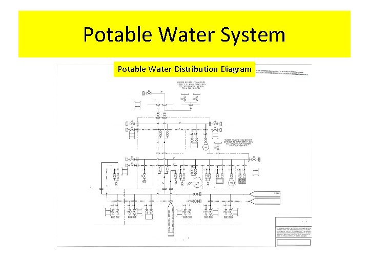 Potable Water System Potable Water Distribution Diagram  Potable Water System Potable Water Distribution Diagram