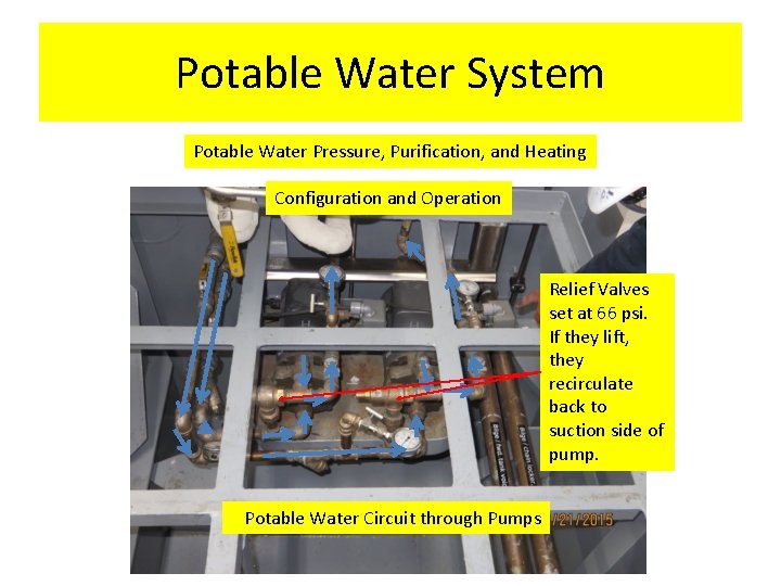 Potable Water System Potable Water Pressure, Purification, and Heating Configuration and Operation Relief Valves Potable Water System Potable Water Pressure, Purification, and Heating Configuration and Operation Relief Valves