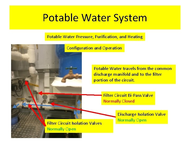 Potable Water System Potable Water Pressure, Purification, and Heating Configuration and Operation Potable Water Potable Water System Potable Water Pressure, Purification, and Heating Configuration and Operation Potable Water