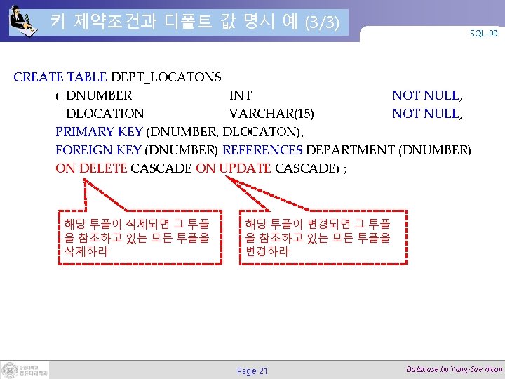 키 제약조건과 디폴트 값 명시 예 (3/3) SQL-99 CREATE TABLE DEPT_LOCATONS ( DNUMBER INT