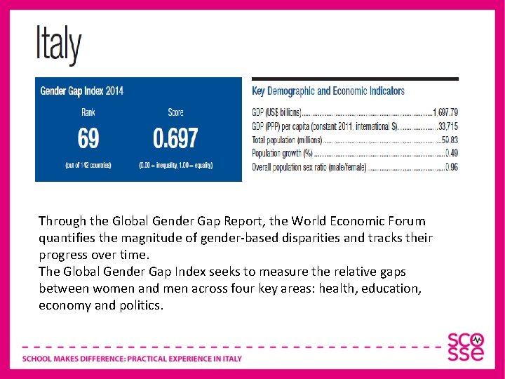 Through the Global Gender Gap Report the World