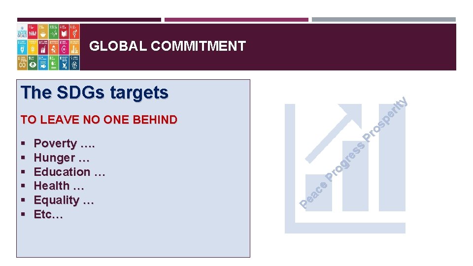 GLOBAL COMMITMENT Pr os pe rit y The SDGs targets Poverty …. Hunger …