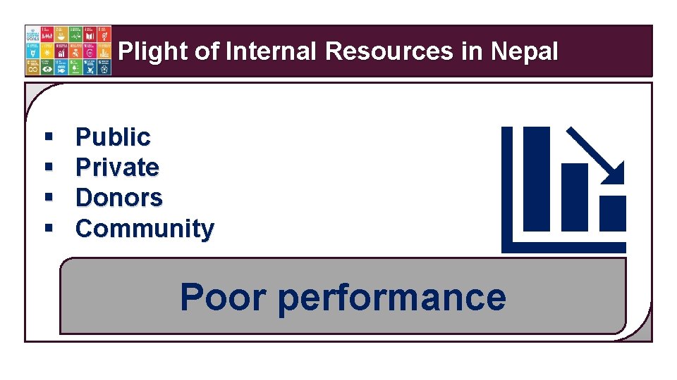 Plight of Internal Resources in Nepal § § Public Private Donors Community Poor performance