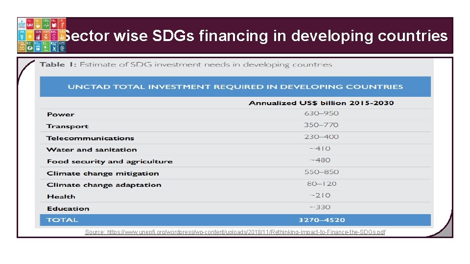 Sector wise SDGs financing in developing countries Source: https: //www. unepfi. org/wordpress/wp-content/uploads/2018/11/Rethinking-Impact-to-Finance-the-SDGs. pdf 