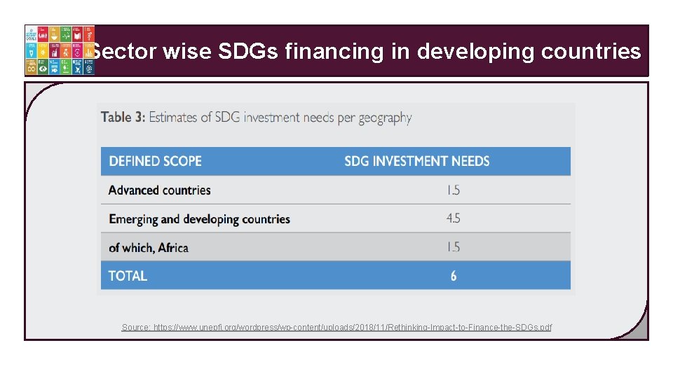 Sector wise SDGs financing in developing countries Source: https: //www. unepfi. org/wordpress/wp-content/uploads/2018/11/Rethinking-Impact-to-Finance-the-SDGs. pdf 