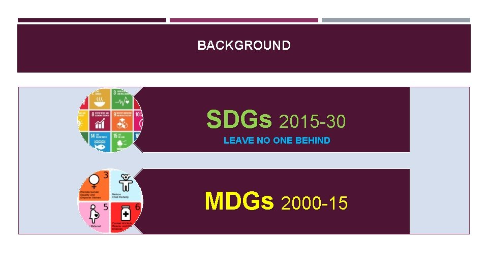BACKGROUND SDGs 2015 -30 LEAVE NO ONE BEHIND MDGs 2000 -15 