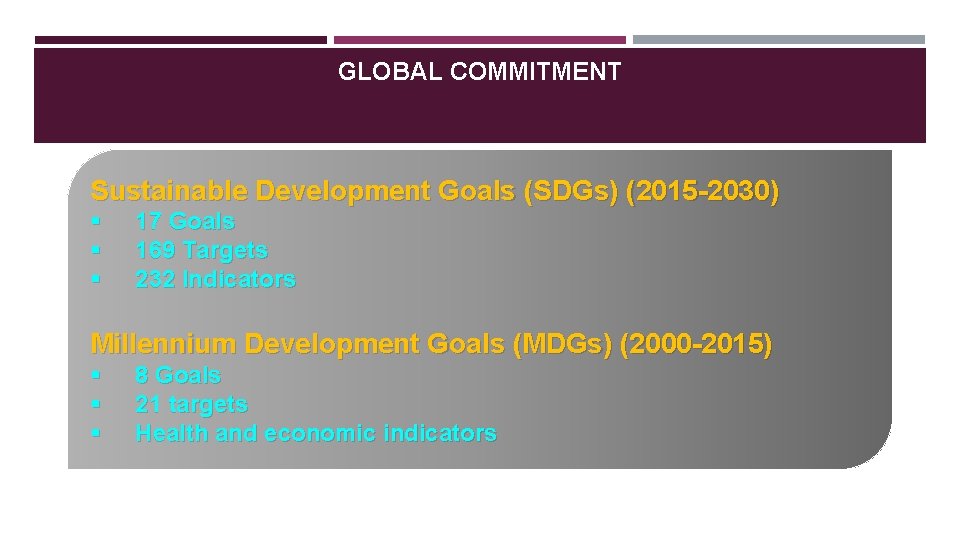 GLOBAL COMMITMENT Sustainable Development Goals (SDGs) (2015 -2030) § § § 17 Goals 169
