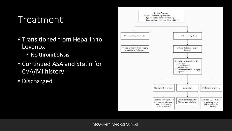 Treatment • Transitioned from Heparin to Lovenox • No thrombolysis • Continued ASA and
