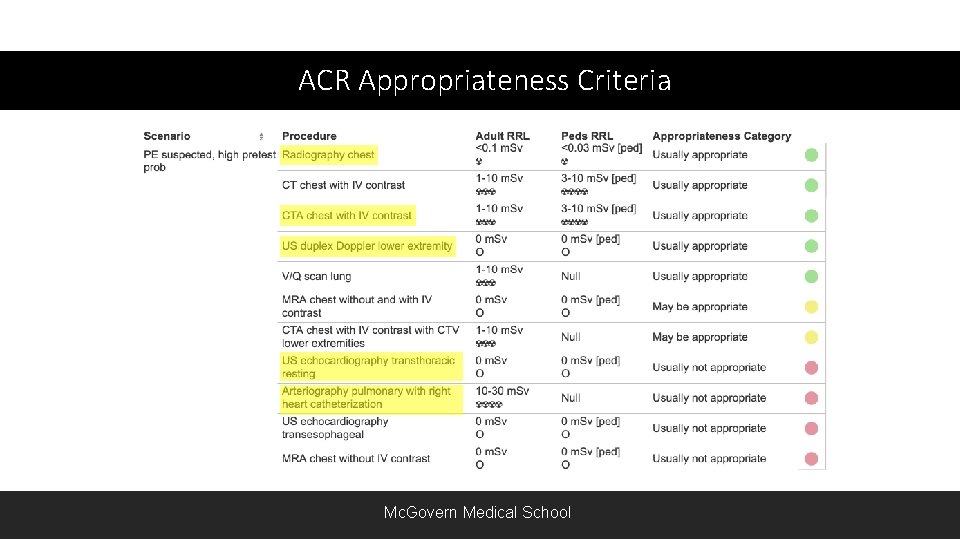 ACR Appropriateness Criteria Mc. Govern Medical School 