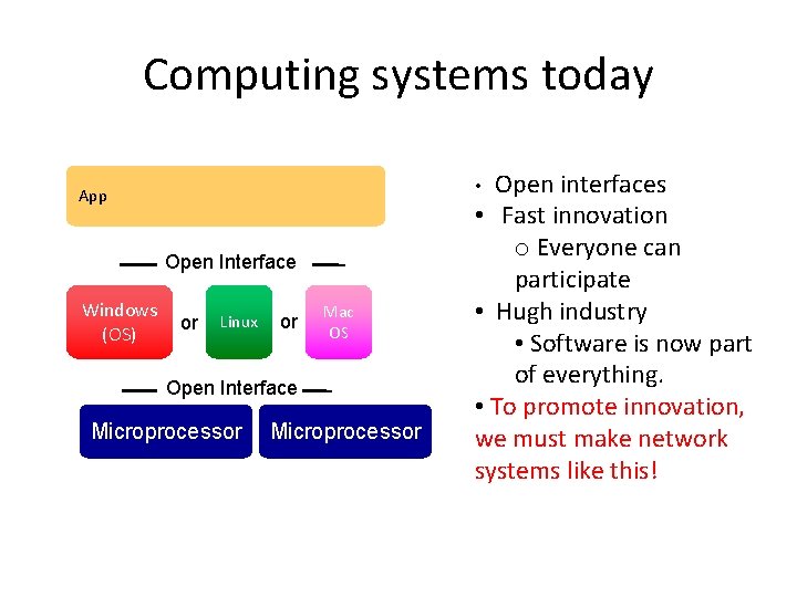 Computing systems today App Open Interface Windows (OS) or Linux or Mac OS Open