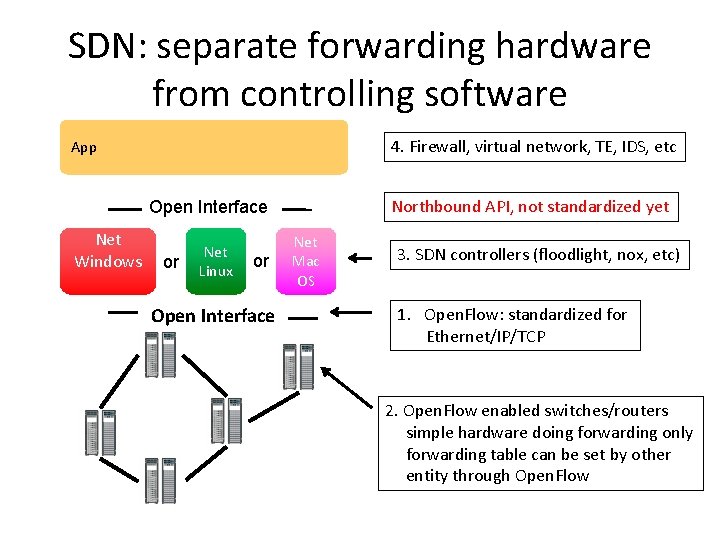 SDN: separate forwarding hardware from controlling software App Northbound API, not standardized yet Open