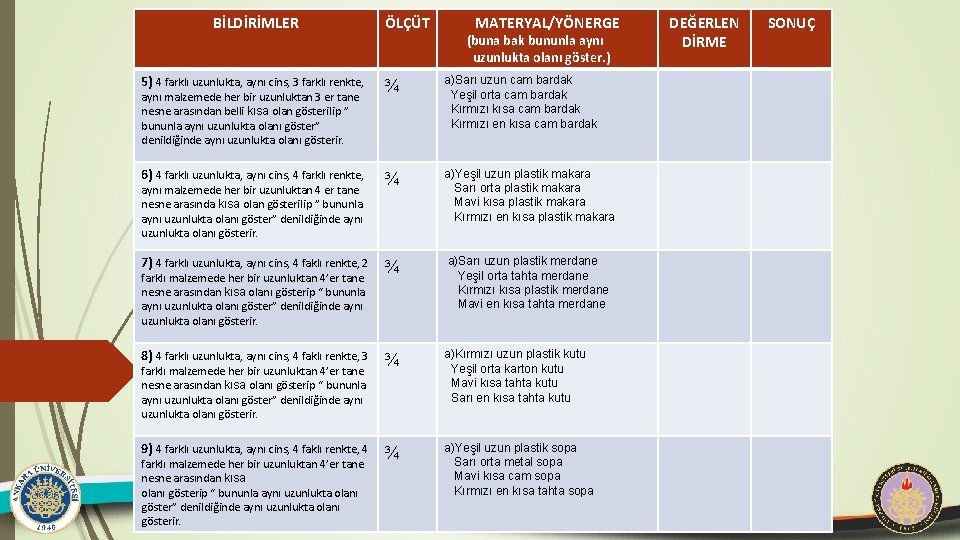 BİLDİRİMLER ÖLÇÜT MATERYAL/YÖNERGE (buna bak bununla aynı uzunlukta olanı göster. ) 5) 4 farklı