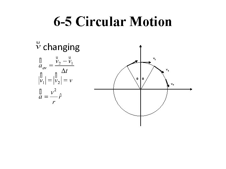 6 -5 Circular Motion changing v 1 v 2 θ θ v 3 