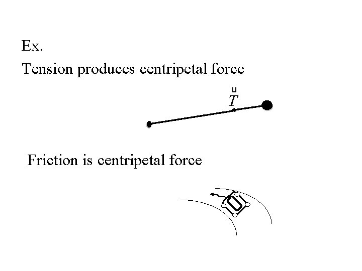 Ex. Tension produces centripetal force Friction is centripetal force 