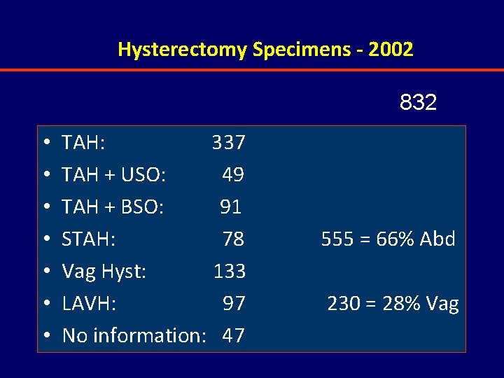 Hysterectomy Specimens - 2002 832 • • TAH: 337 TAH + USO: 49 TAH