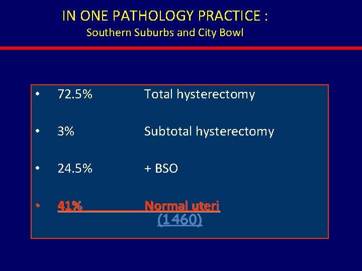 IN ONE PATHOLOGY PRACTICE : Southern Suburbs and City Bowl • 72. 5% Total