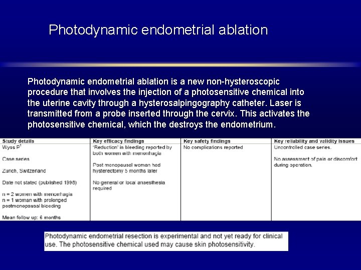 Photodynamic endometrial ablation is a new non-hysteroscopic procedure that involves the injection of a