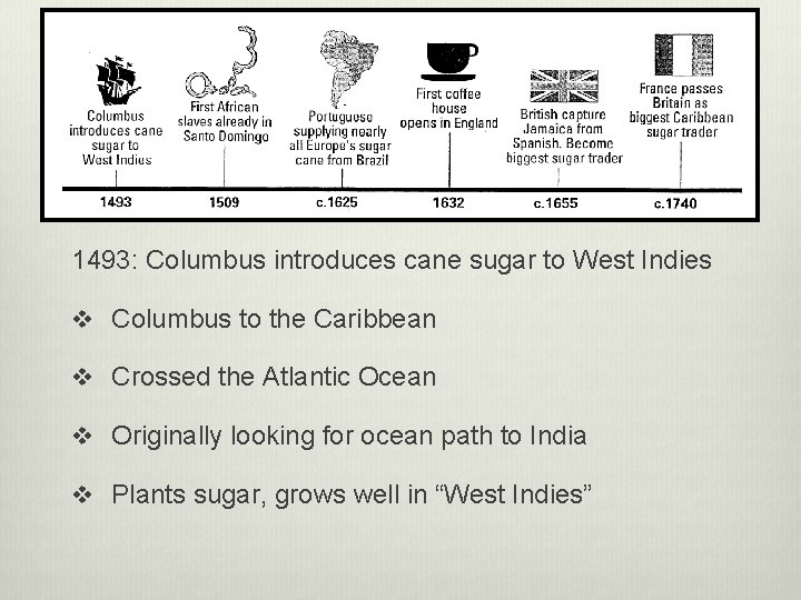 1493: Columbus introduces cane sugar to West Indies v Columbus to the Caribbean v