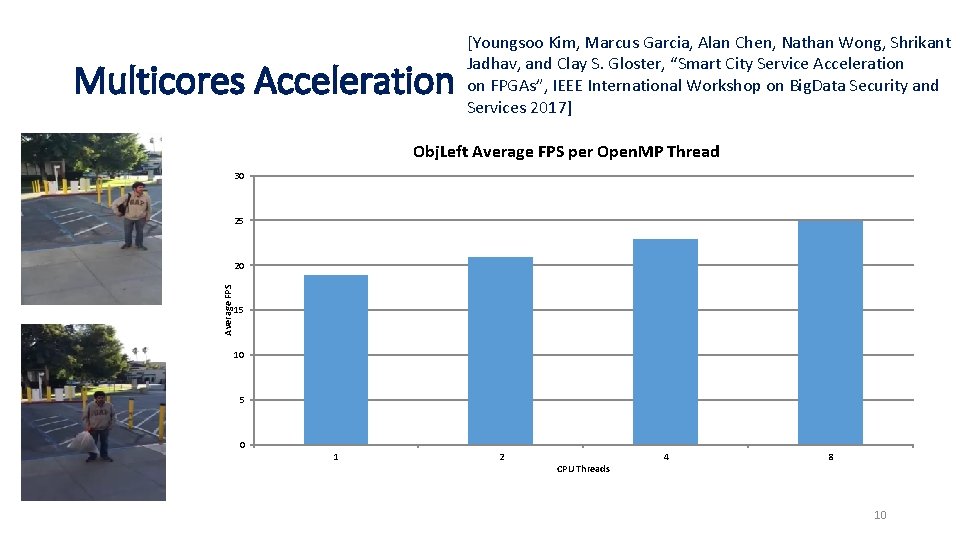 Multicores Acceleration [Youngsoo Kim, Marcus Garcia, Alan Chen, Nathan Wong, Shrikant Jadhav, and Clay