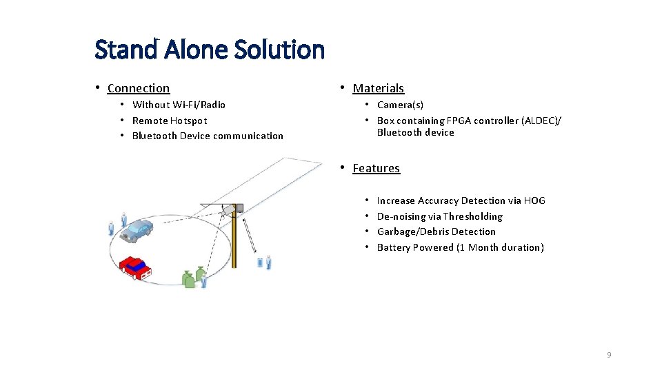 Stand Alone Solution • Connection • Without Wi-Fi/Radio • Remote Hotspot • Bluetooth Device