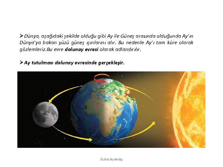 ØDünya, aşağıdaki şekilde olduğu gibi Ay ile Güneş arasında olduğunda Ay’ın Dünya’ya bakan yüzü