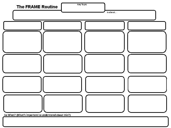 The FRAME Routine Key Topic is about… So What? (What’s important to understand about