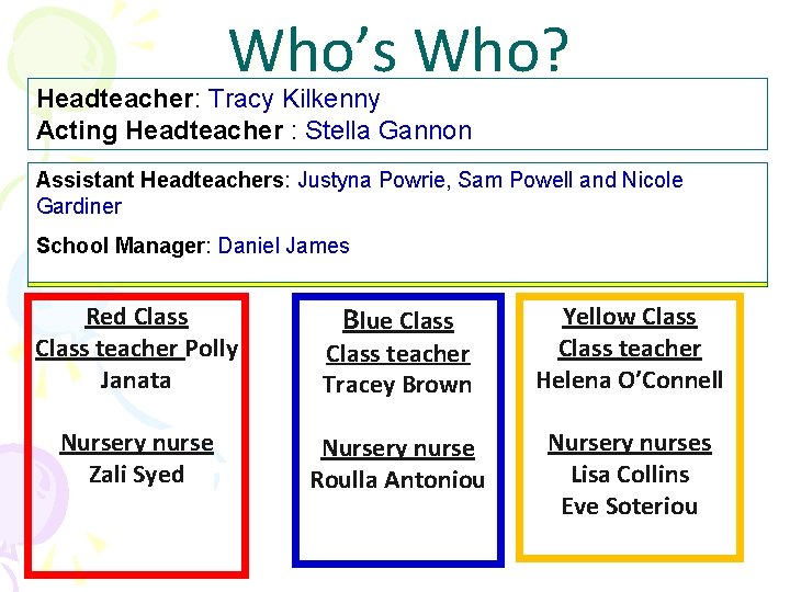 Who’s Who? Headteacher: Tracy Kilkenny Acting Headteacher : Stella Gannon Assistant Headteachers: Justyna Powrie,