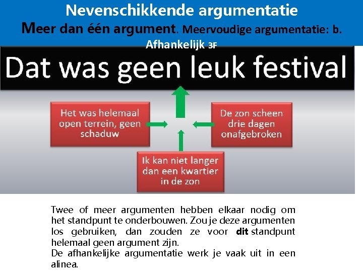 Nevenschikkende argumentatie Meer dan één argument. Meervoudige argumentatie: b. Afhankelijk 3 F Twee of