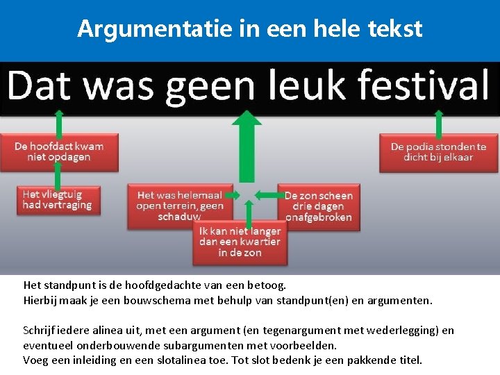 Argumentatie in een hele tekst Het standpunt is de hoofdgedachte van een betoog. Hierbij