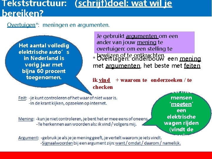 Tekststructuur: (schrijf)doel: wat wil je bereiken? Overtuigen*: meningen en argumenten. Het aantal volledig elektrische