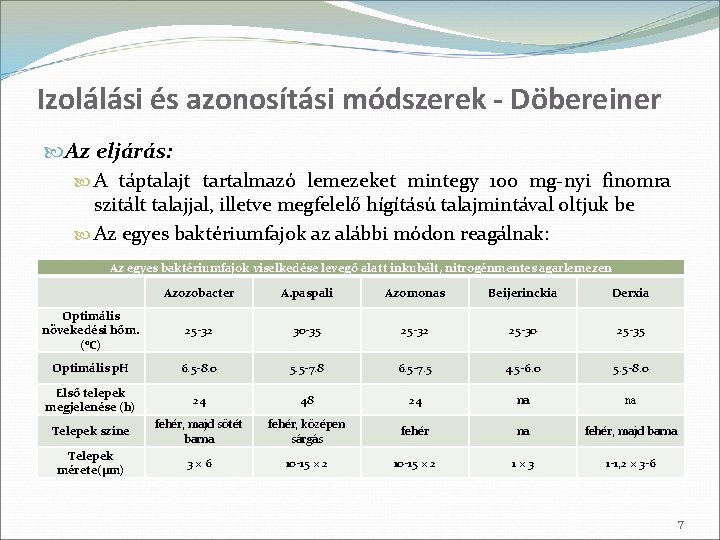 Izolálási és azonosítási módszerek - Döbereiner Az eljárás: A táptalajt tartalmazó lemezeket mintegy 100