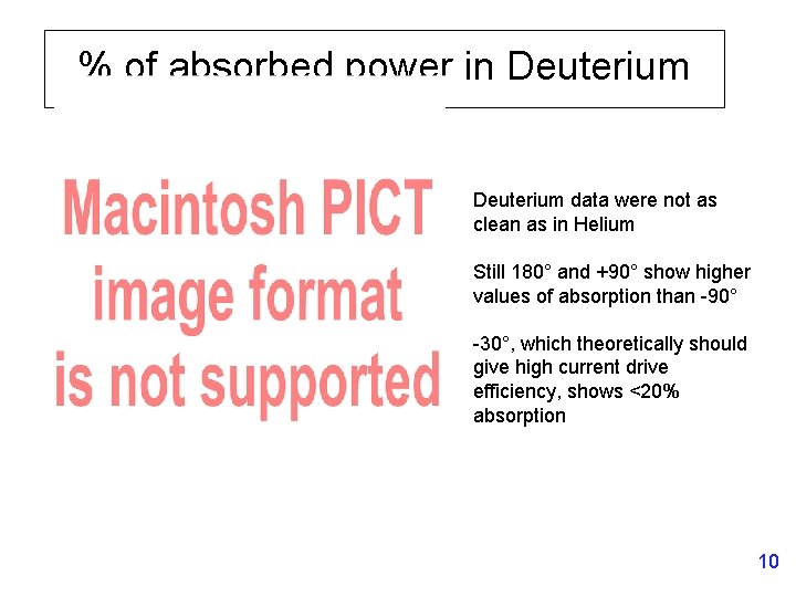 % of absorbed power in Deuterium data were not as clean as in Helium