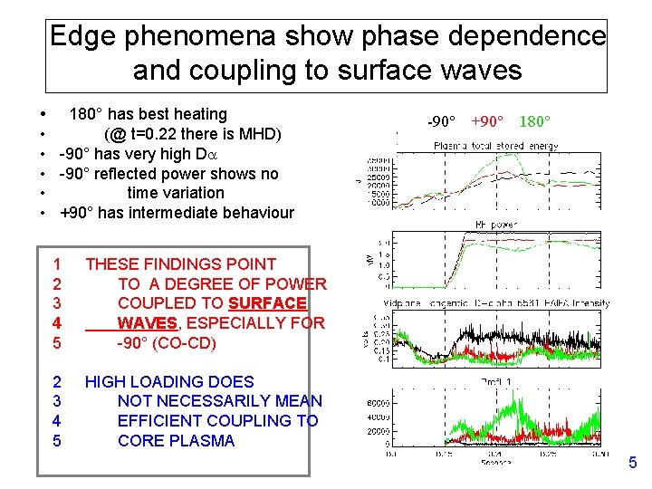 Edge phenomena show phase dependence and coupling to surface waves • • • 180°