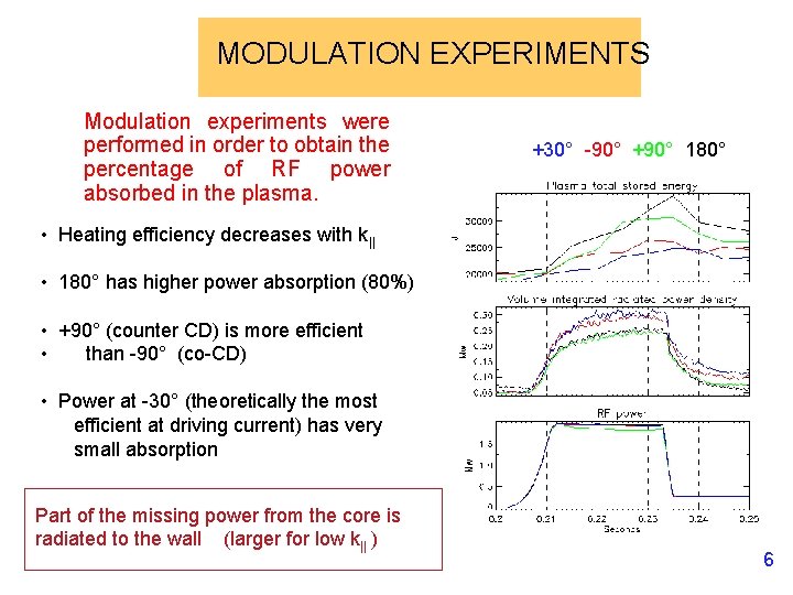 MODULATION EXPERIMENTS Modulation experiments were performed in order to obtain the percentage of RF