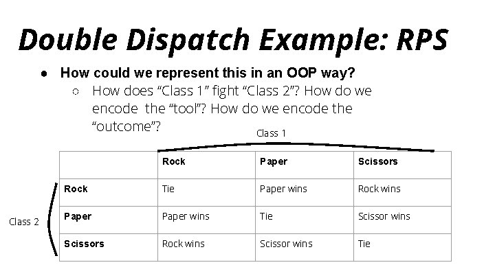Double Dispatch Example: RPS ● How could we represent this in an OOP way?