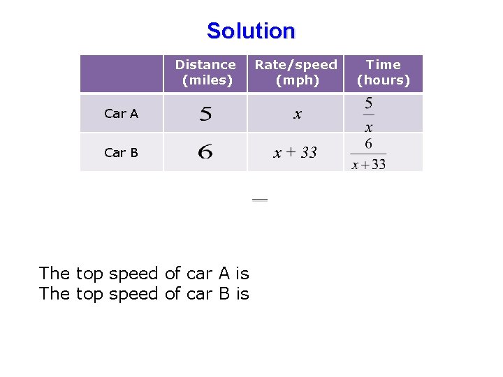 Solution Distance (miles) Rate/speed (mph) Car A x Car B x + 33 The