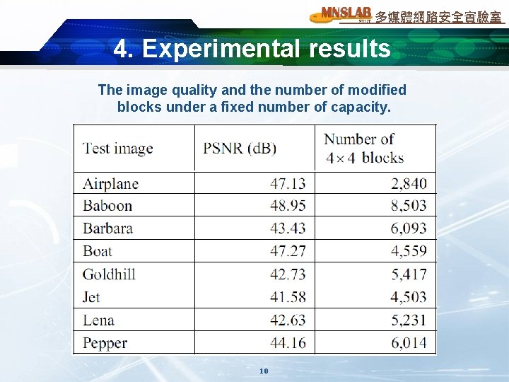 多媒體網路安全實驗室 4. Experimental results The image quality and the number of modified blocks under 多媒體網路安全實驗室 4. Experimental results The image quality and the number of modified blocks under