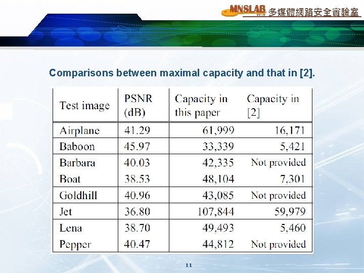 多媒體網路安全實驗室 Comparisons between maximal capacity and that in [2]. 11 
