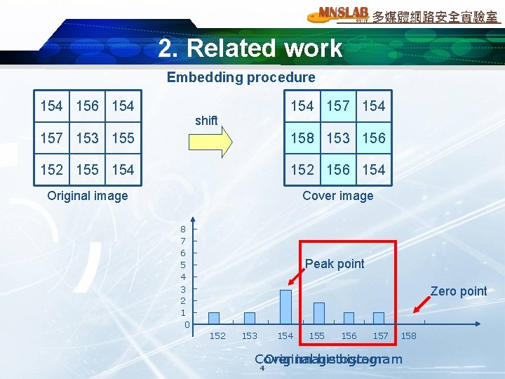 多媒體網路安全實驗室 2. Related work Embedding procedure 154 156 154 157 154 shift 157 153 多媒體網路安全實驗室 2. Related work Embedding procedure 154 156 154 157 154 shift 157 153