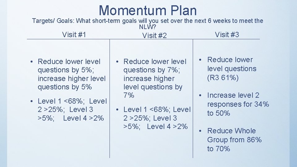 Momentum Plan Targets/ Goals: What short-term goals will you set over the next 6