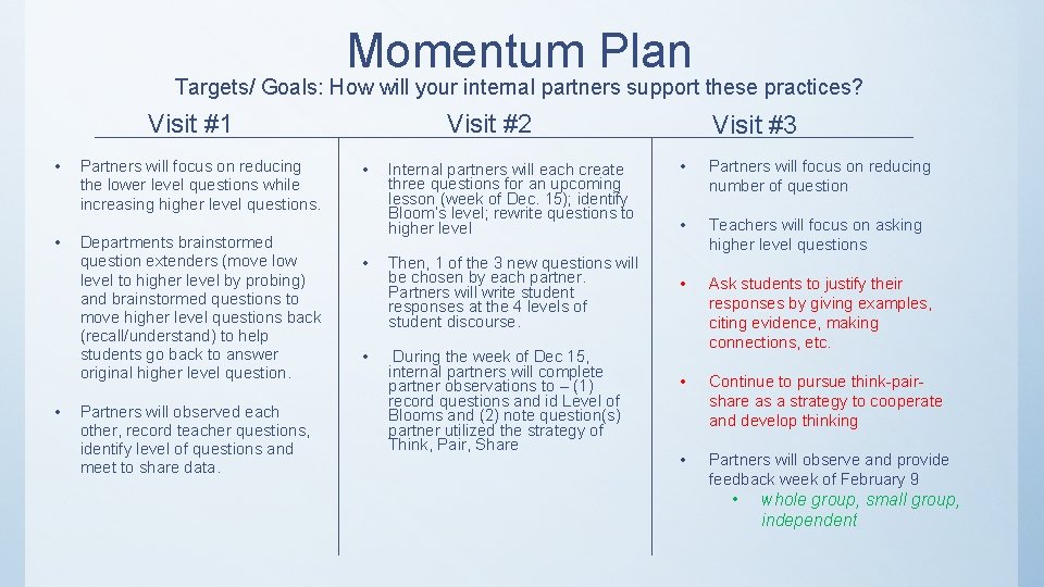 Momentum Plan Targets/ Goals: How will your internal partners support these practices? Visit #2