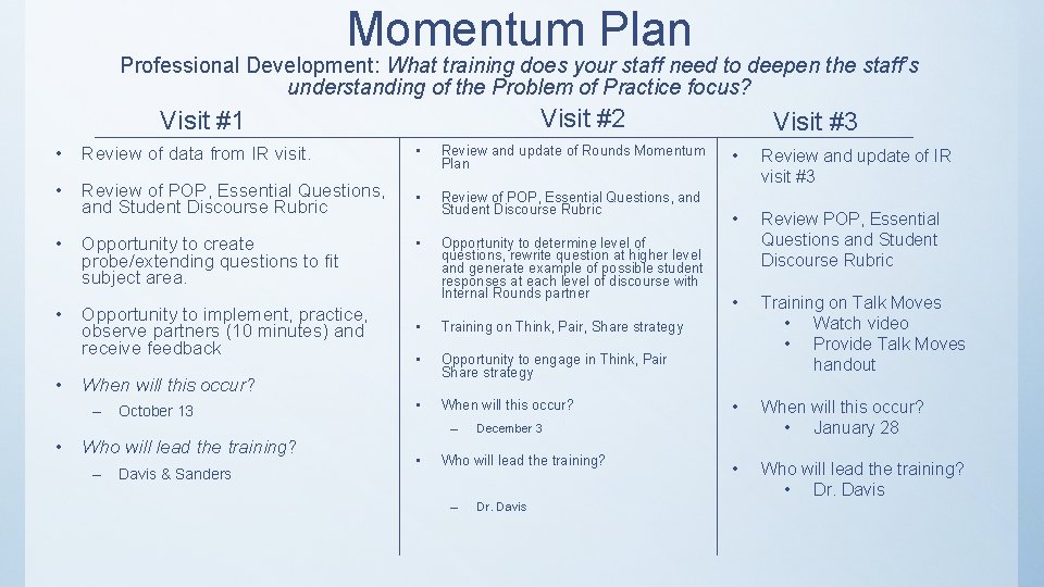 Momentum Plan Professional Development: What training does your staff need to deepen the staff’s