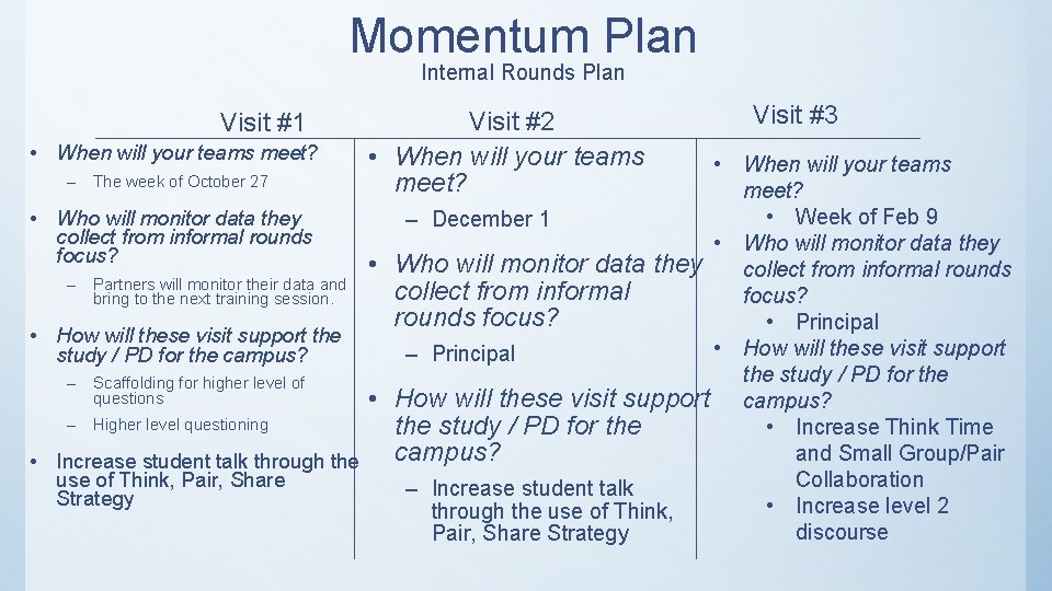 Momentum Plan Internal Rounds Plan Visit #1 • When will your teams meet? Visit