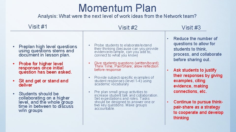 Momentum Plan Analysis: What were the next level of work ideas from the Network