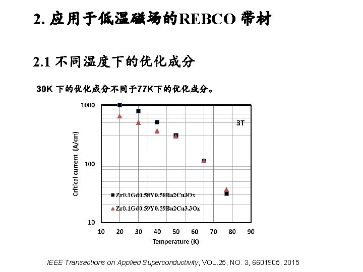2. 应用于低温磁场的REBCO 带材 2. 1 不同温度下的优化成分 30 K 下的优化成分不同于77 K下的优化成分。 IEEE Transactions on Applied