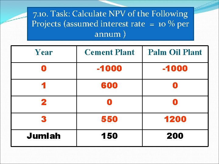 7. 10. Task: Calculate NPV of the Following Projects (assumed interest rate = 10