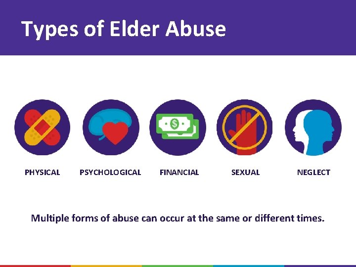 Types of Elder Abuse PHYSICAL PSYCHOLOGICAL FINANCIAL SEXUAL NEGLECT Multiple forms of abuse can