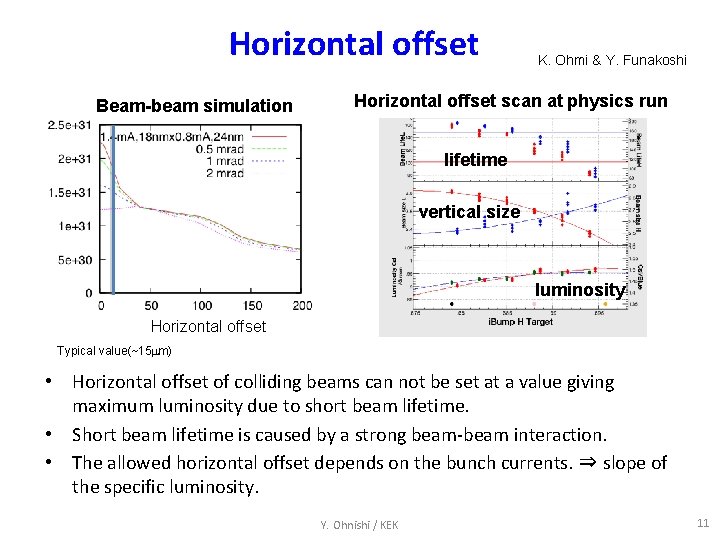 Horizontal offset Beam-beam simulation K. Ohmi & Y. Funakoshi Horizontal offset scan at physics